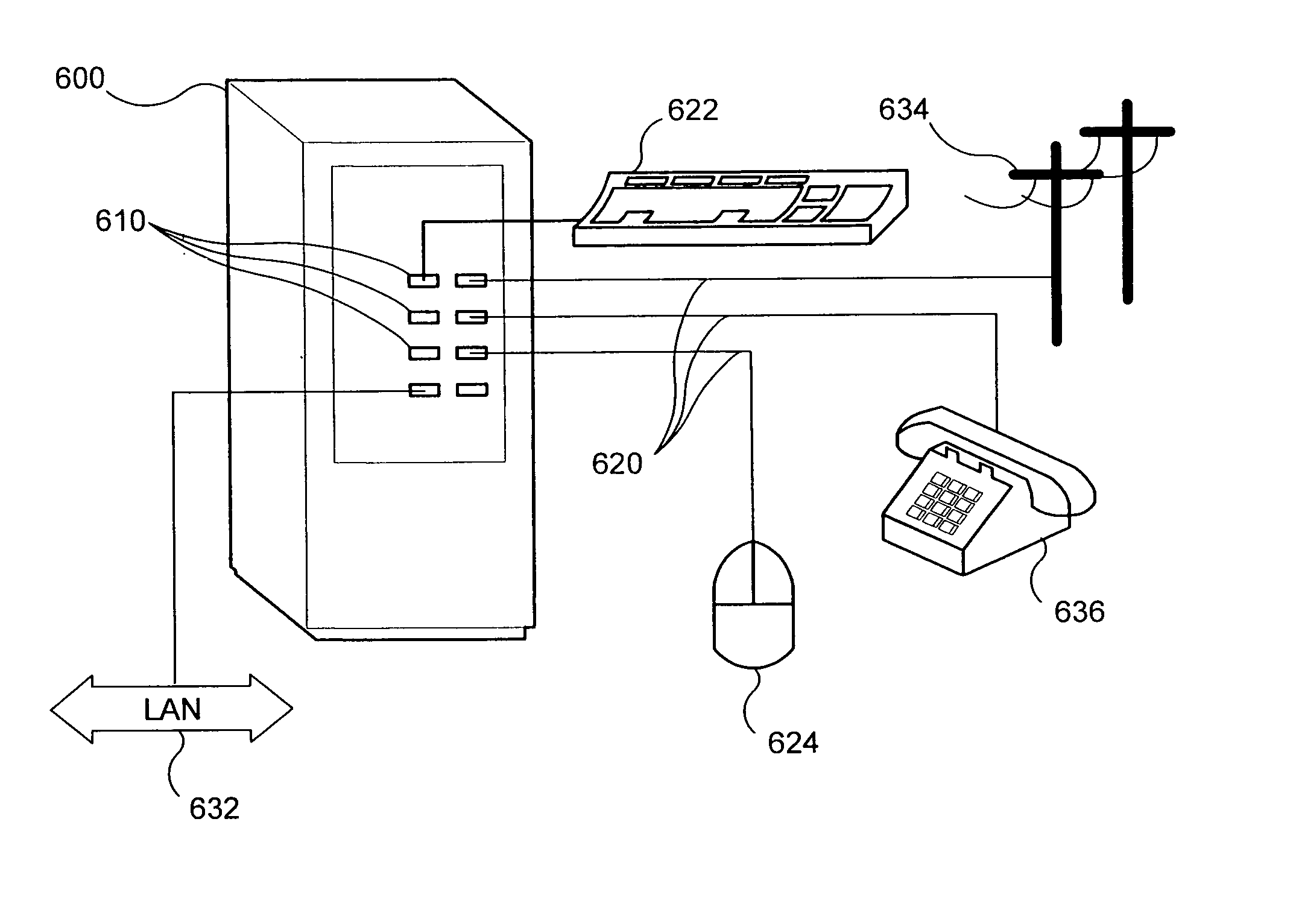 System and method for providing a universal communications port with computer-telephony interface