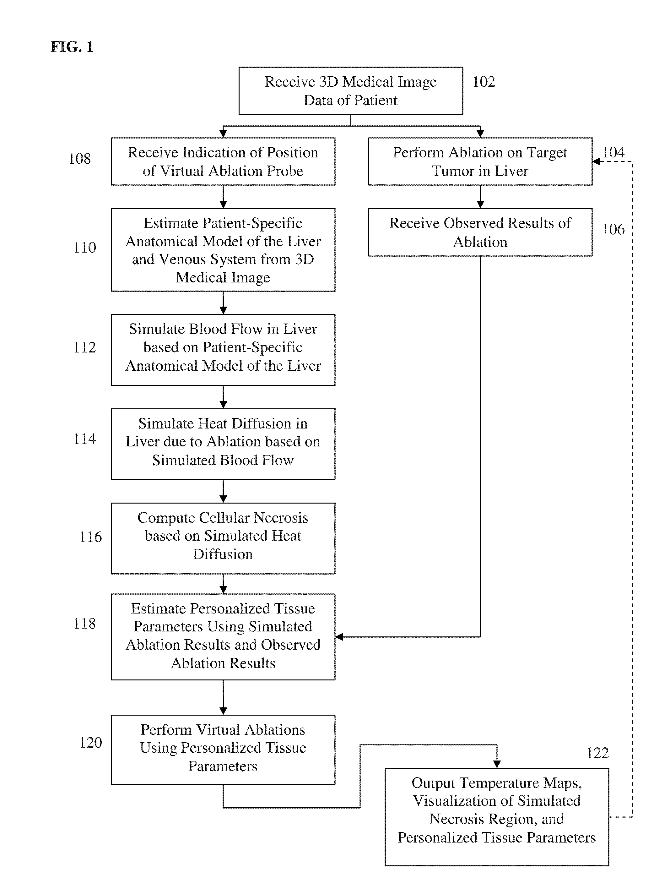 System and Method for Personalized Computation of Tissue Ablation Extent Based on Medical Images