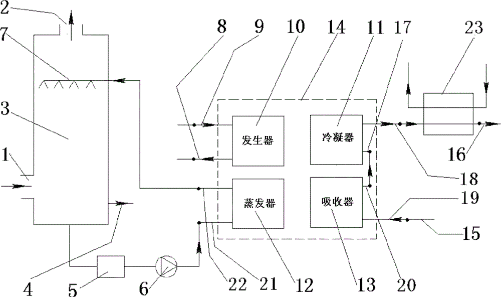 Concentrated heat supply system for reclaiming smoke afterheat by absorption heat pump