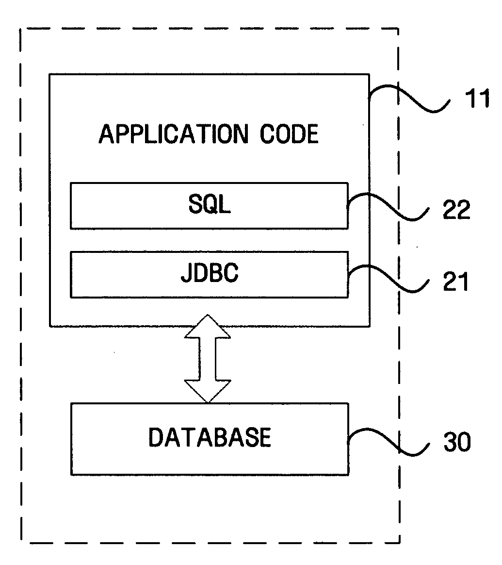 System and method for implementing database application while guaranteeing independence of software modules