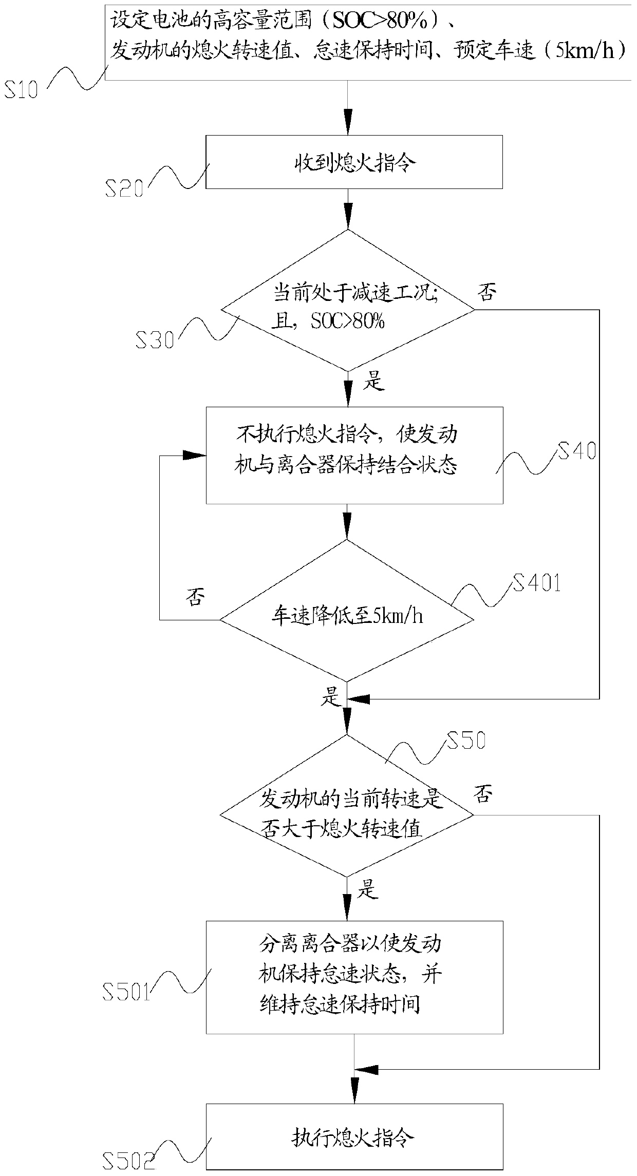 Control method of single-shaft parallel hybrid electric vehicle engine