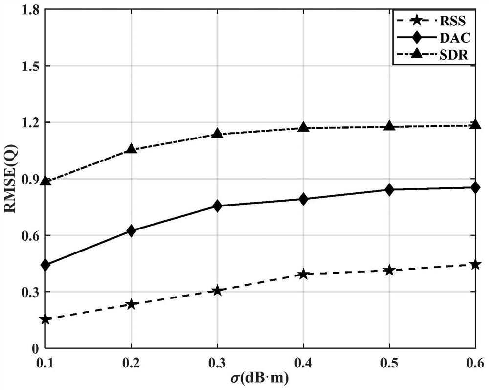 Rigid body positioning method for non-line-of-sight parameter estimation