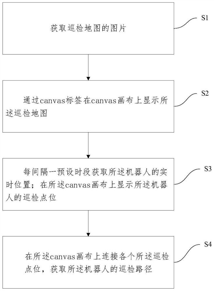 Canvas-based robot inspection method