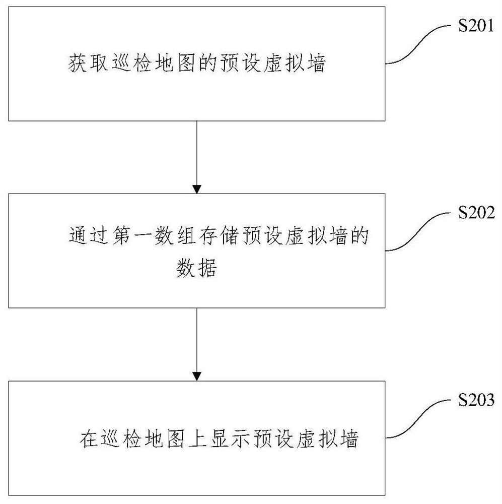 Canvas-based robot inspection method