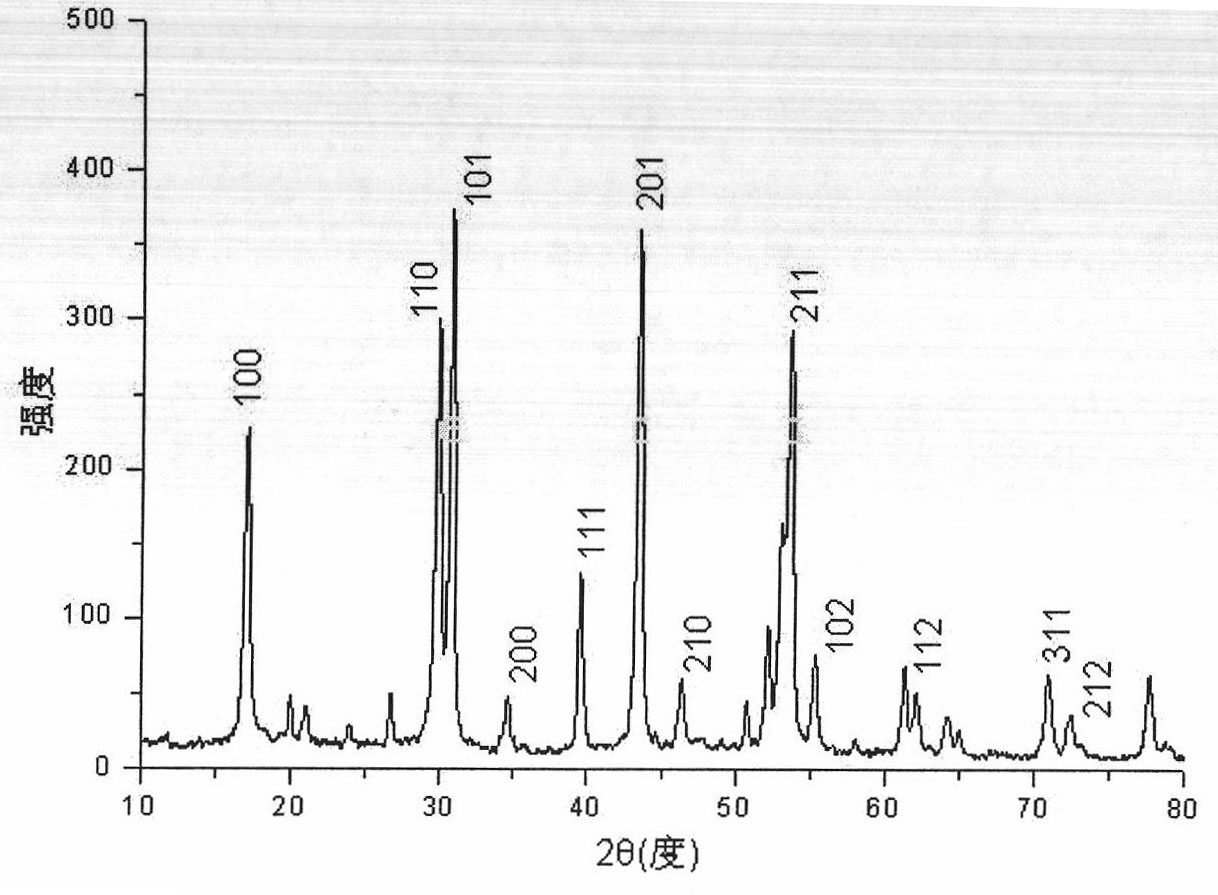 Method for preparing polychromatic luminous nanocrystalline of monodisperse NaYF4