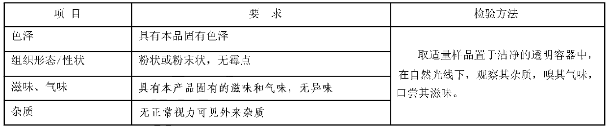 Modified milk powder