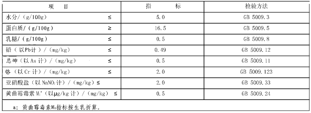 Modified milk powder