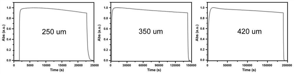 Electrochromic polymer materials and preparation of electrochromic devices based on combinatorial strategies