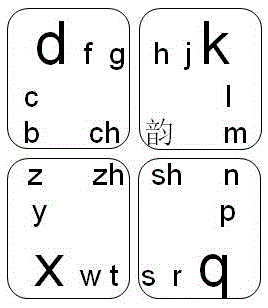 Four-key Chinese character pinyin slide inputting method