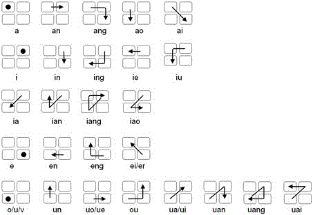 Four-key Chinese character pinyin slide inputting method