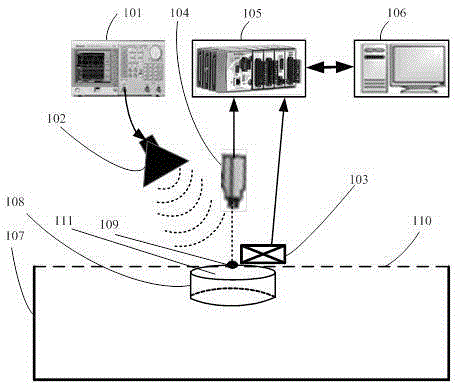 Measuring device and method for multi-mode mode shape of landmine