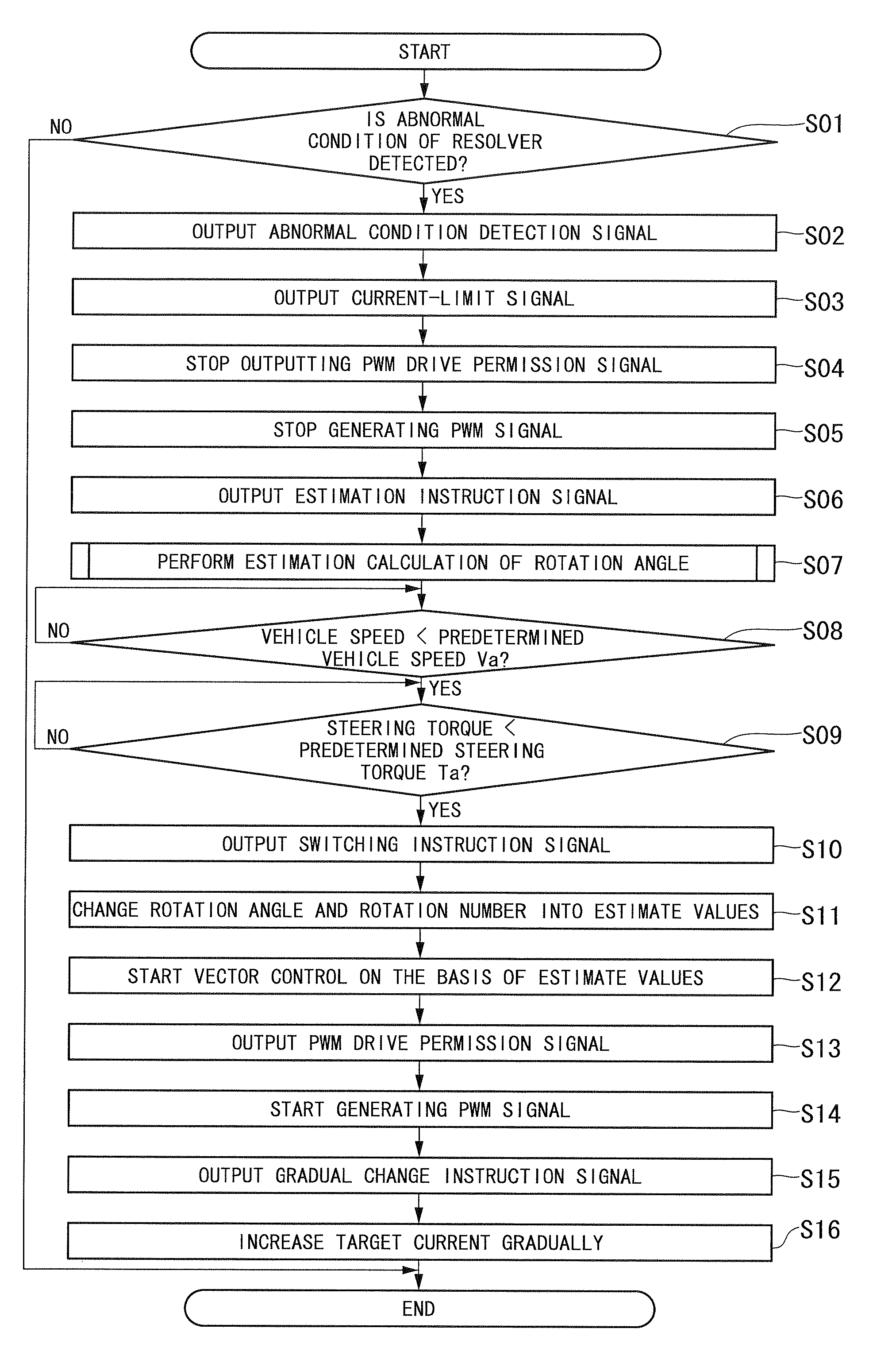 Motor control device and electric steering system