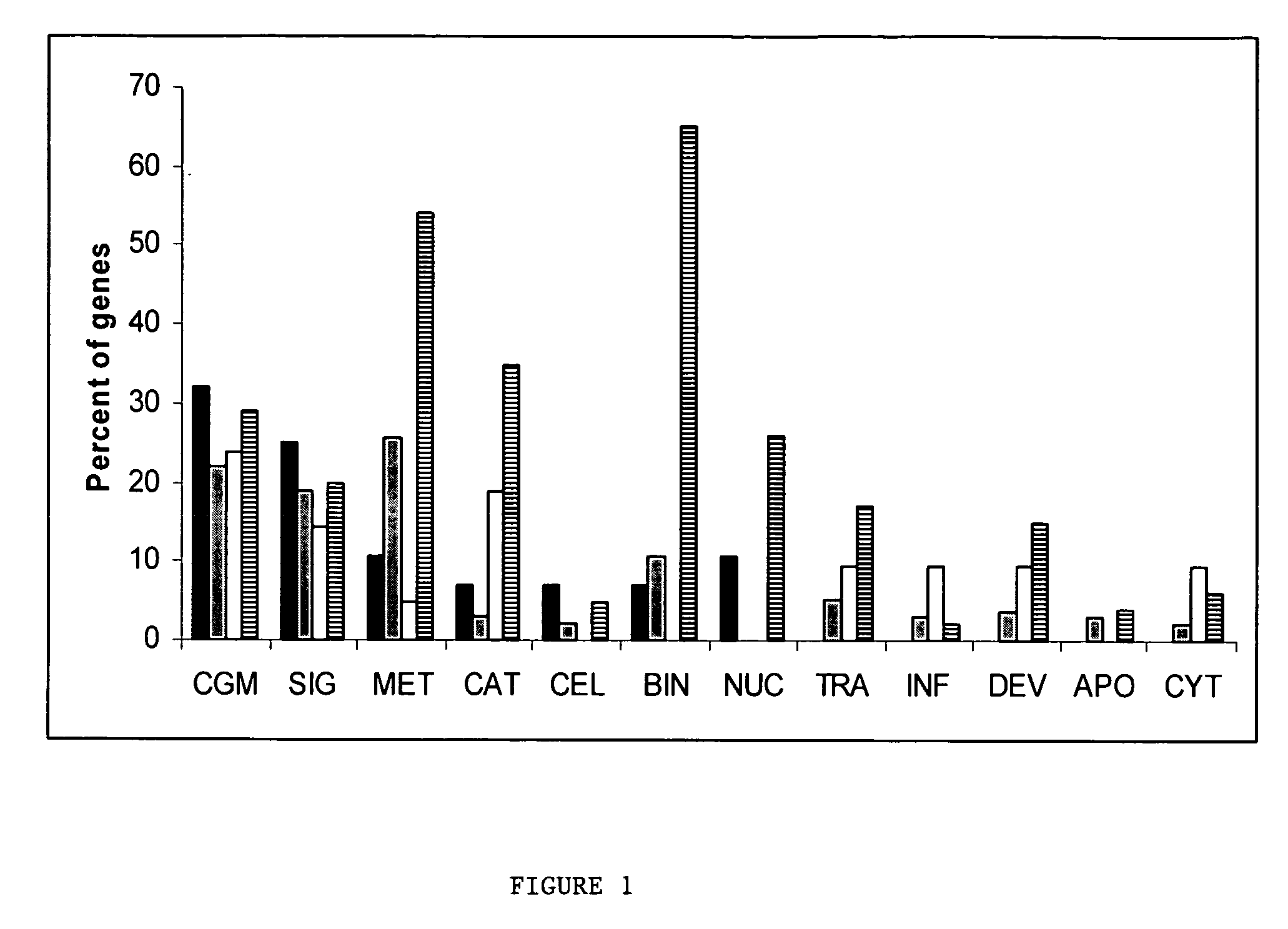 Identification of gene expression by heart failure etiology