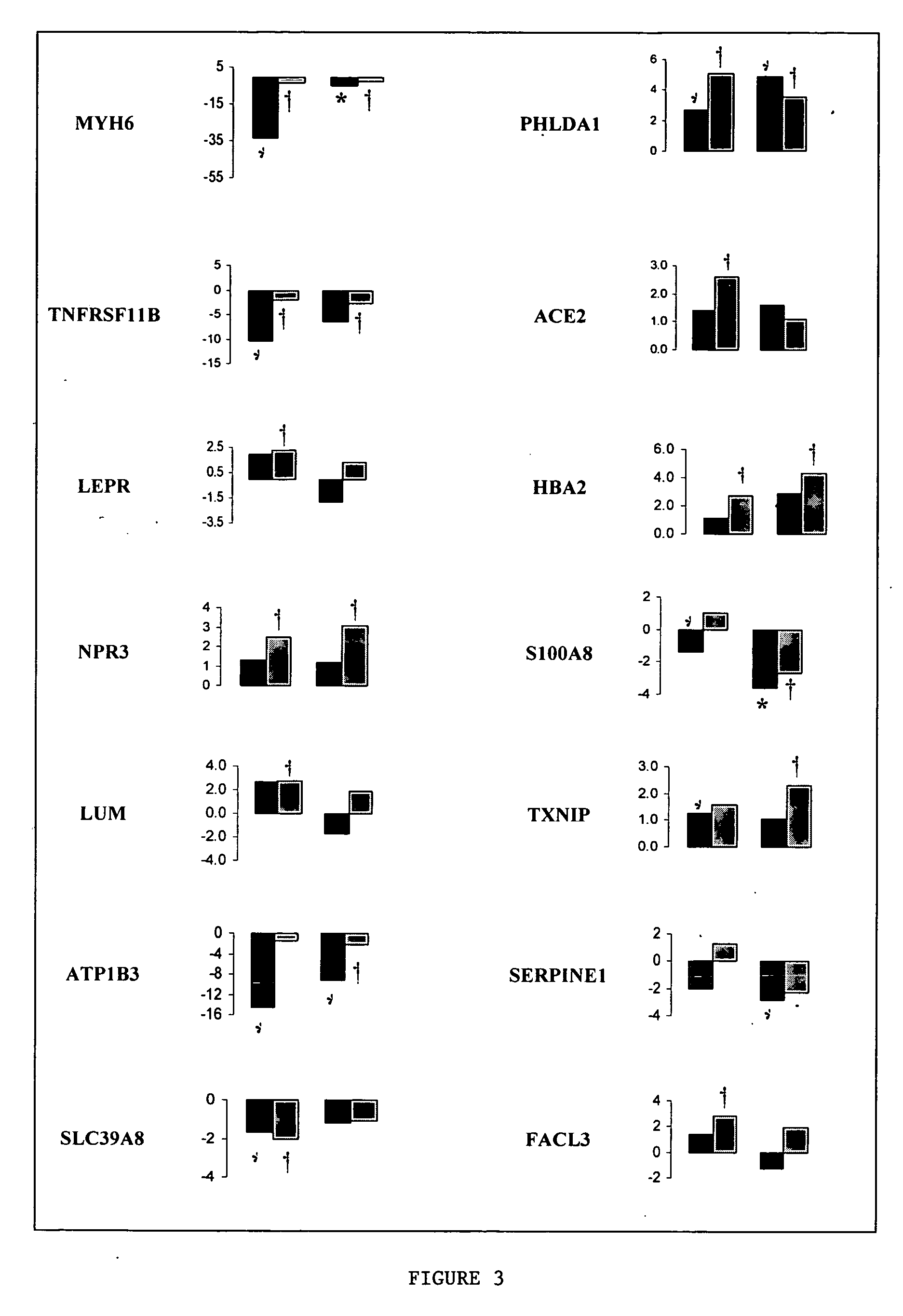 Identification of gene expression by heart failure etiology