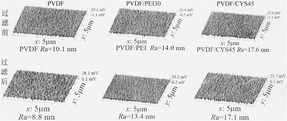 Acid-resistant composite nanofiltration membrane and preparation method thereof