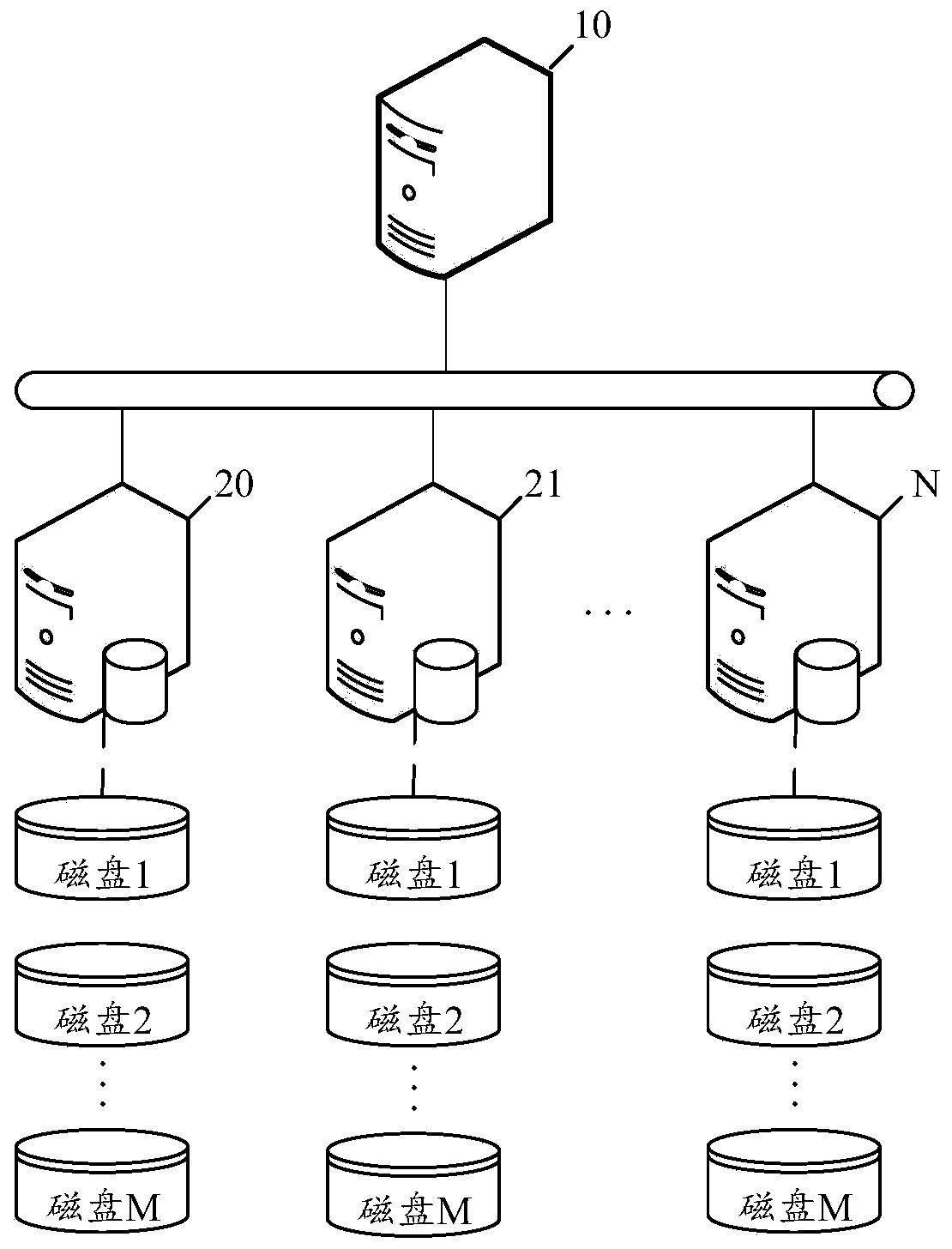 Load balancing method and device, node and computer readable storage medium