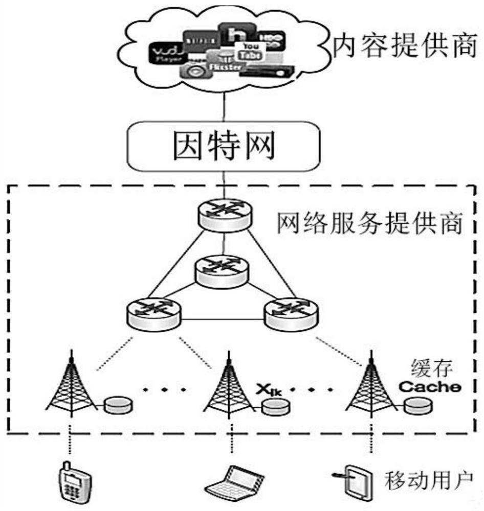 Energy-efficient network content distribution mechanism construction method based on edge caching
