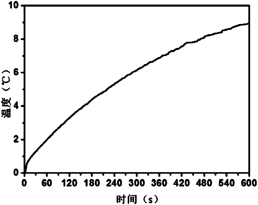 Applications of phenol-iron complex as photo-thermal conversion material