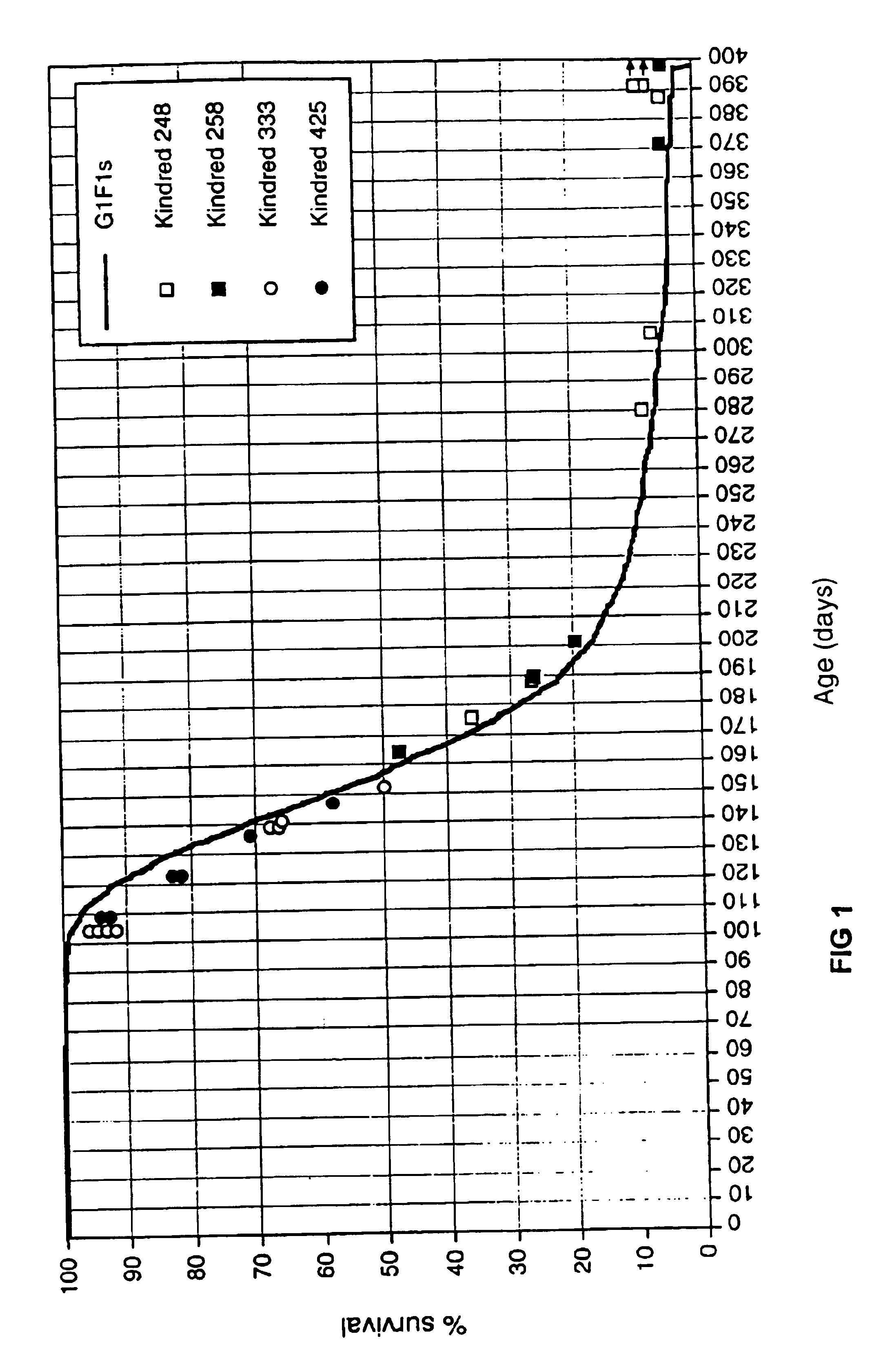 Method for identifying mutants and molecules