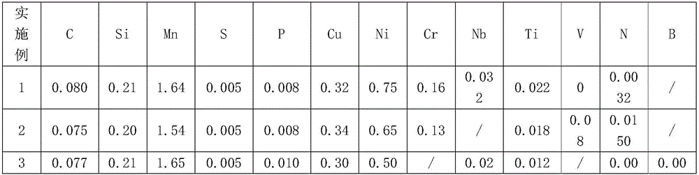 Manufacturing method of low alloy steel thick plate with surface-layer ultra-fine grain ferrite