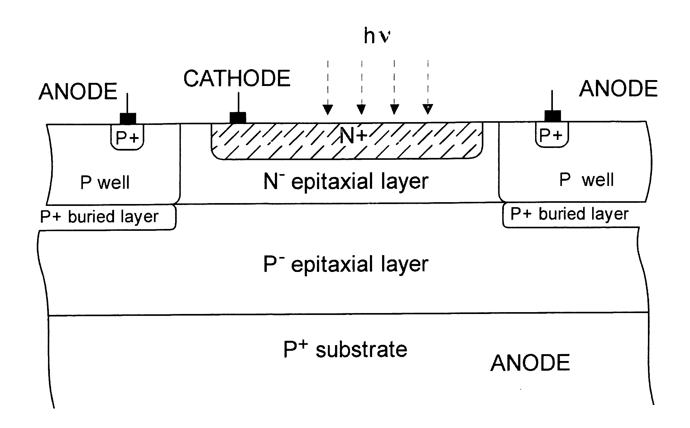 Monolithically integrated vertical pin photodiode used in bicmos technology