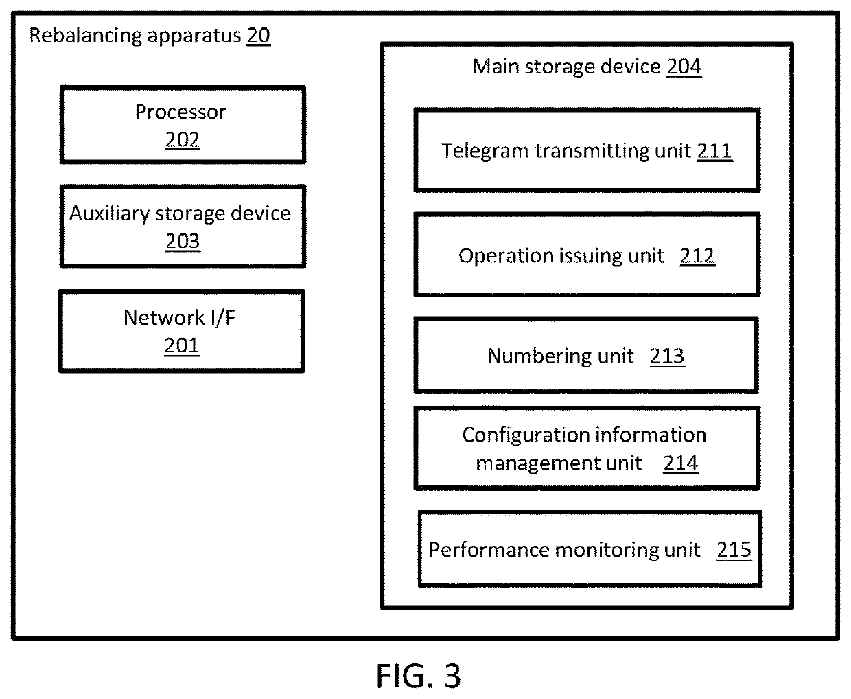 Computer system and data processing method