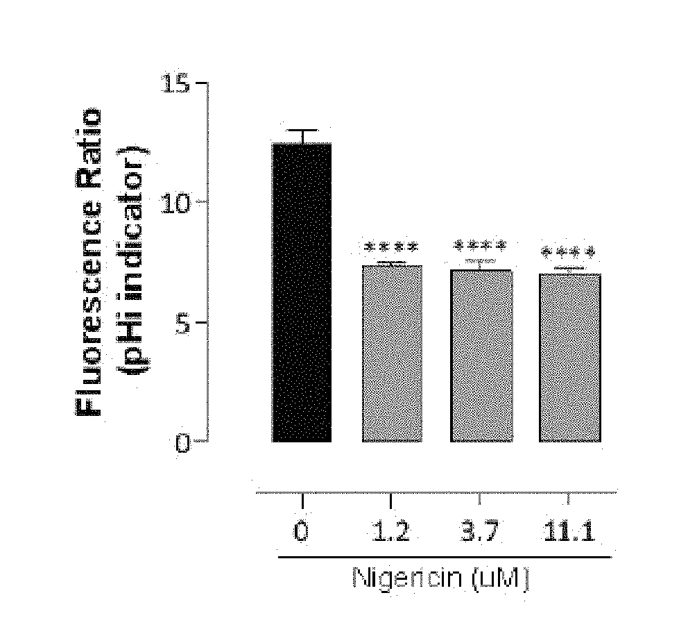 Compounds and methods for inhibiting nhe-mediated antiport in the treatment of disorders associated with fluid retention or salt overload and gastrointestinal tract disorders