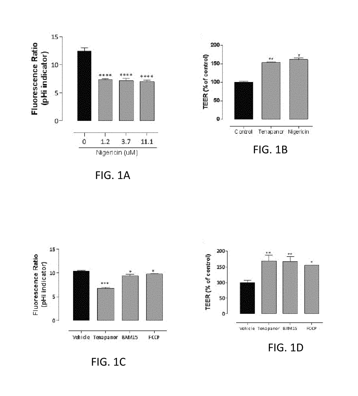 Compounds and methods for inhibiting nhe-mediated antiport in the treatment of disorders associated with fluid retention or salt overload and gastrointestinal tract disorders