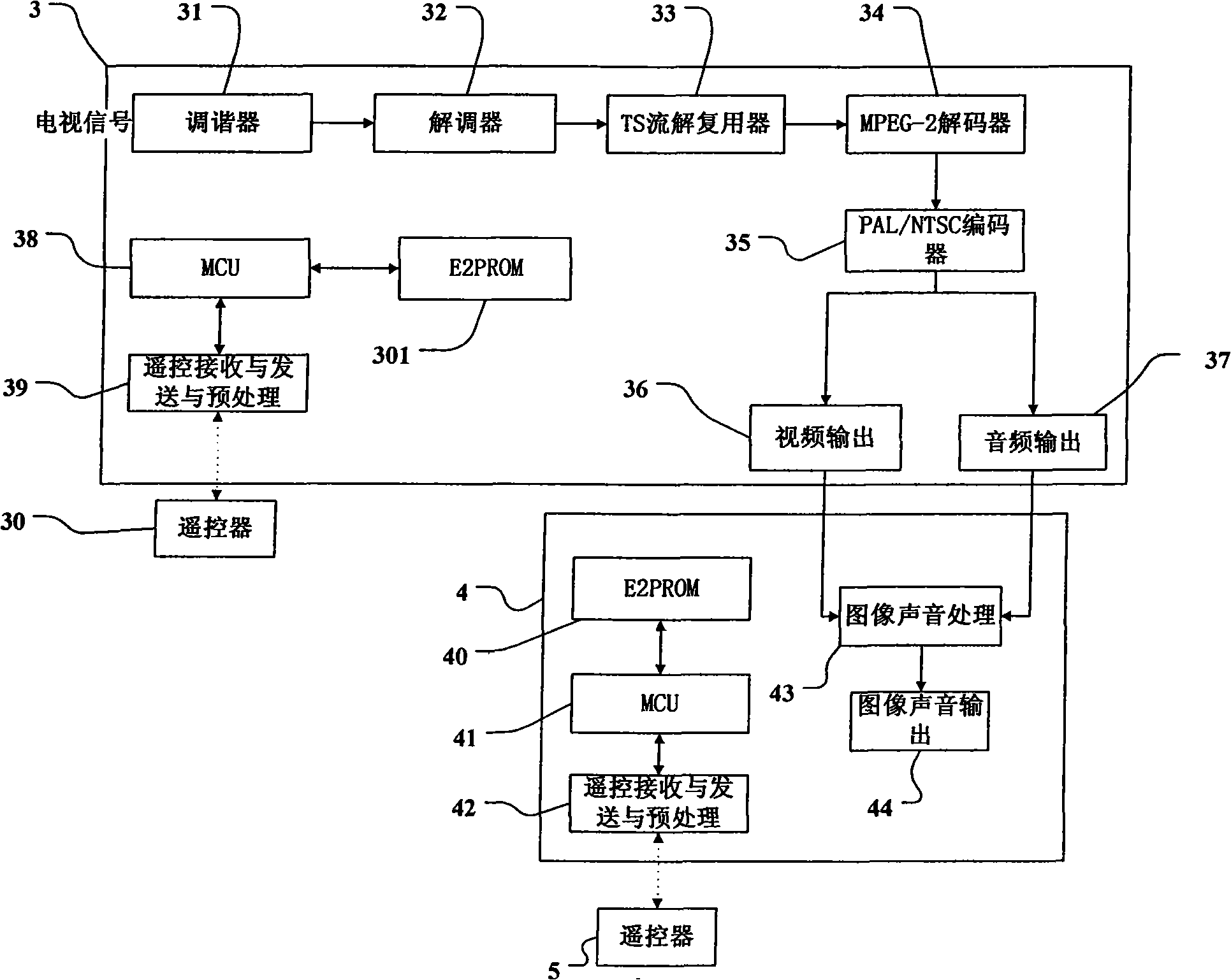 Method and device for activating software and hardware of television