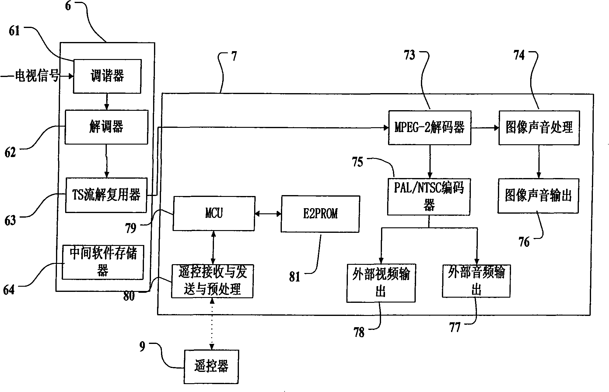 Method and device for activating software and hardware of television