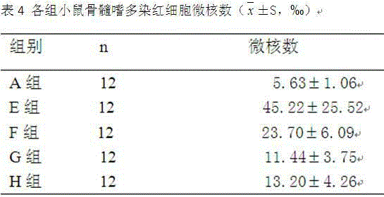 Method for preparing brown ginseng extract with high antitumor activity and application of method