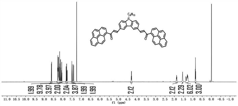 Fluorescent organic matter, fluorescent dye and sequence color luminescence regulation method