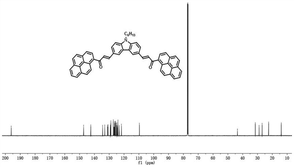 Fluorescent organic matter, fluorescent dye and sequence color luminescence regulation method