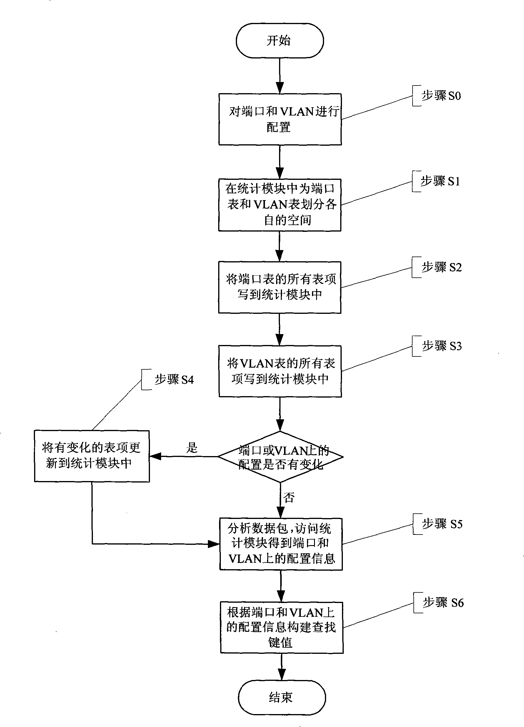 Network processor and data processing method thereof