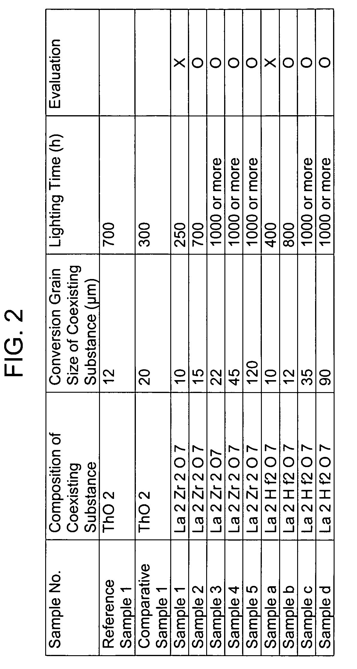 High-load and high-intensity discharge lamp