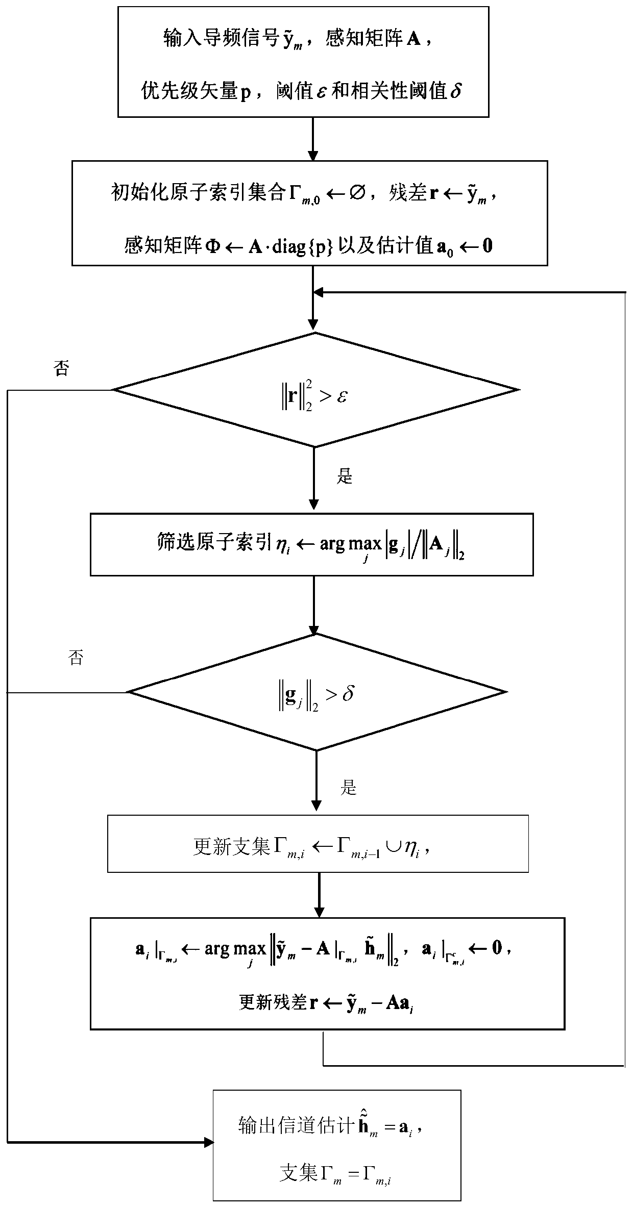 A low-complexity method for massive MIMO uplink transmission channel estimation