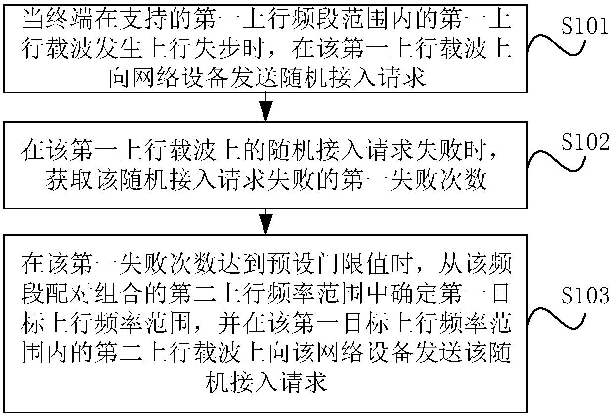 Method, device and terminal for connection reconstruction, and storage medium