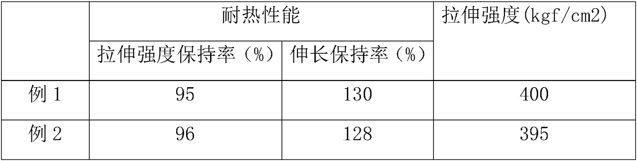 Non-crosslinked polyolefin composition for cables