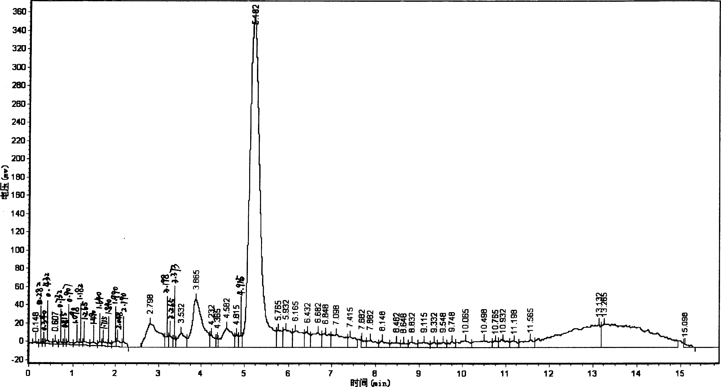 Biology method for synthesizing beta alanine