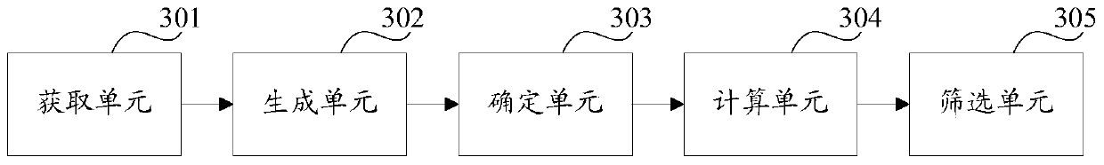 Method and device for screening related information of microblog users