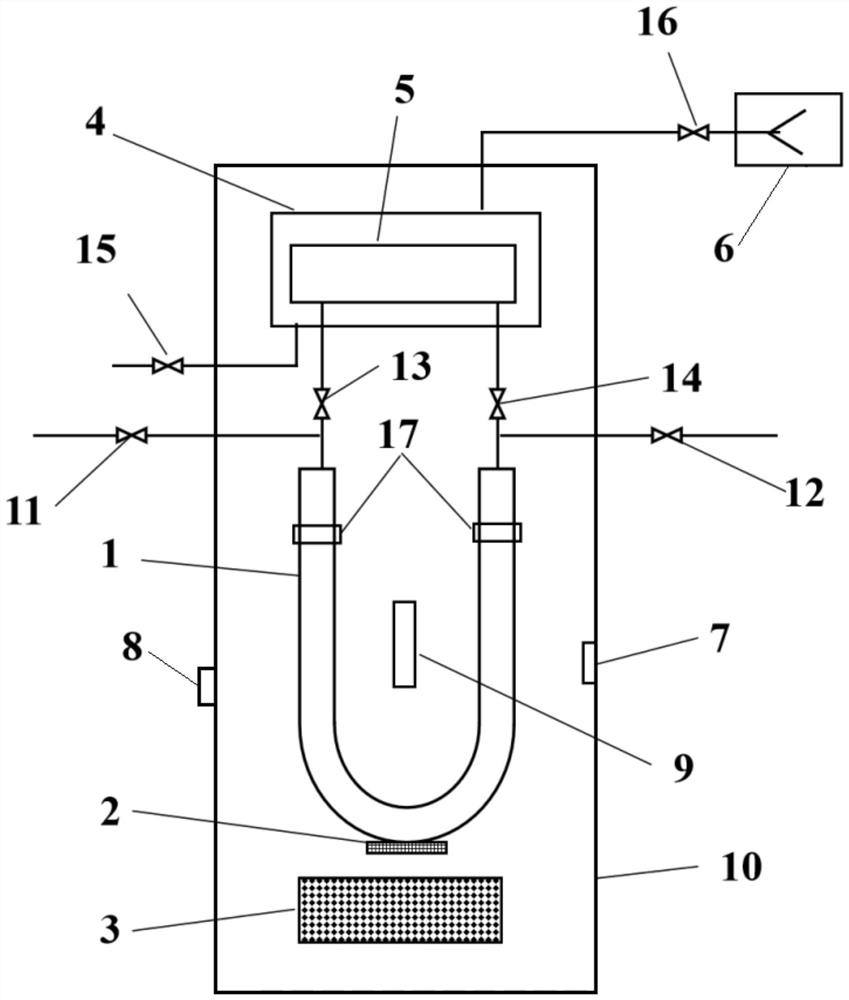 Transformer oil gas content testing device and a transformer oil gas content testing method and device for measuring density through U-shaped oscillation tube