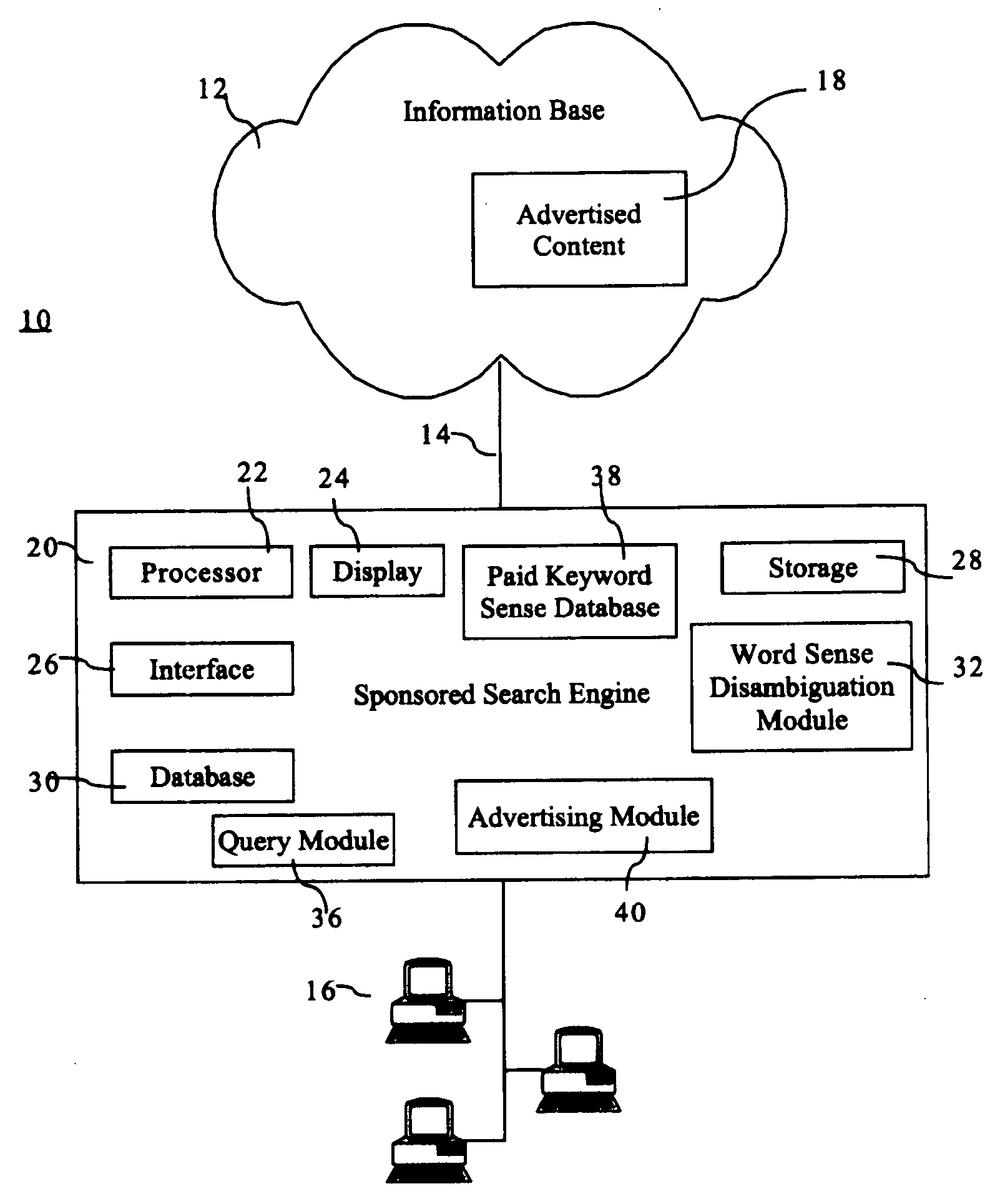 System and method for associating documents with contextual advertisements