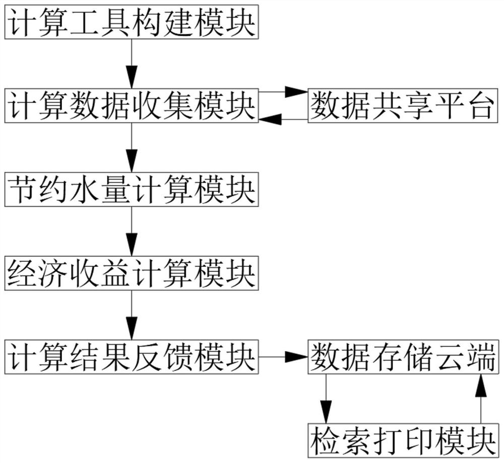 Performance evaluation software for building rainwater recycling system