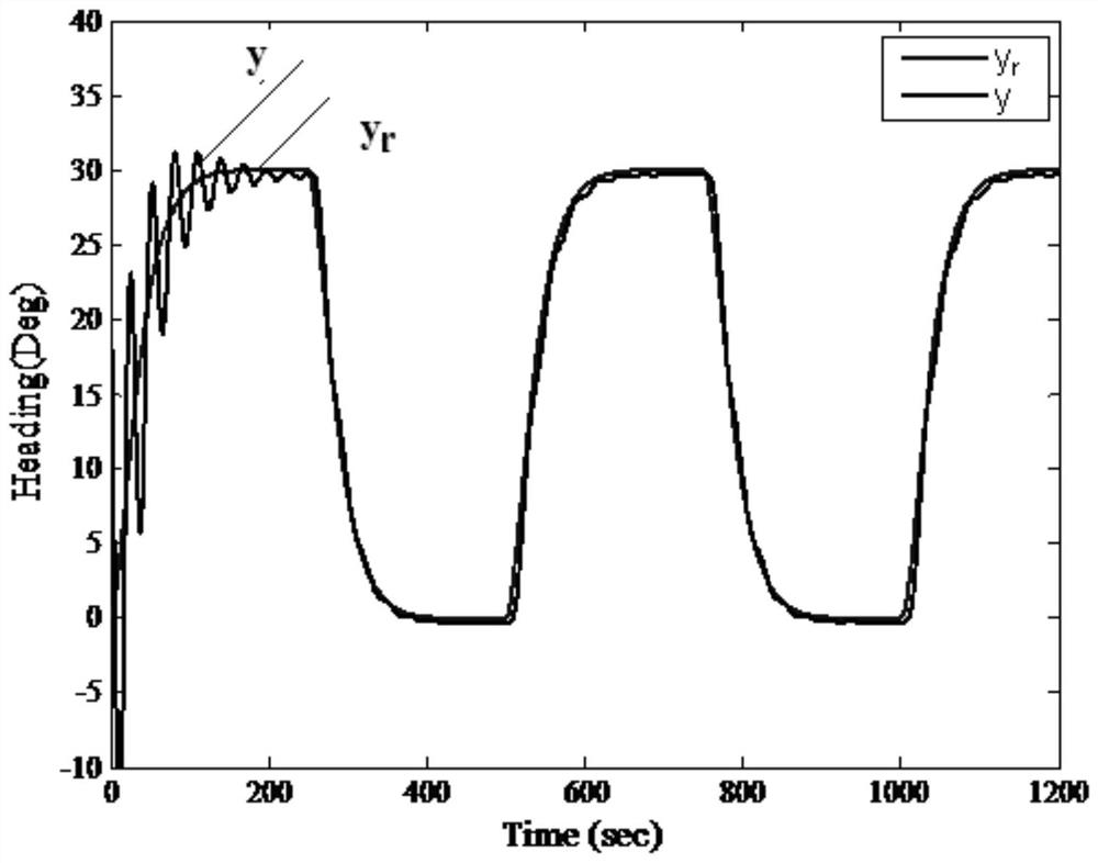 Fuzzy adaptive output feedback control method and system of intelligent ship autopilot system