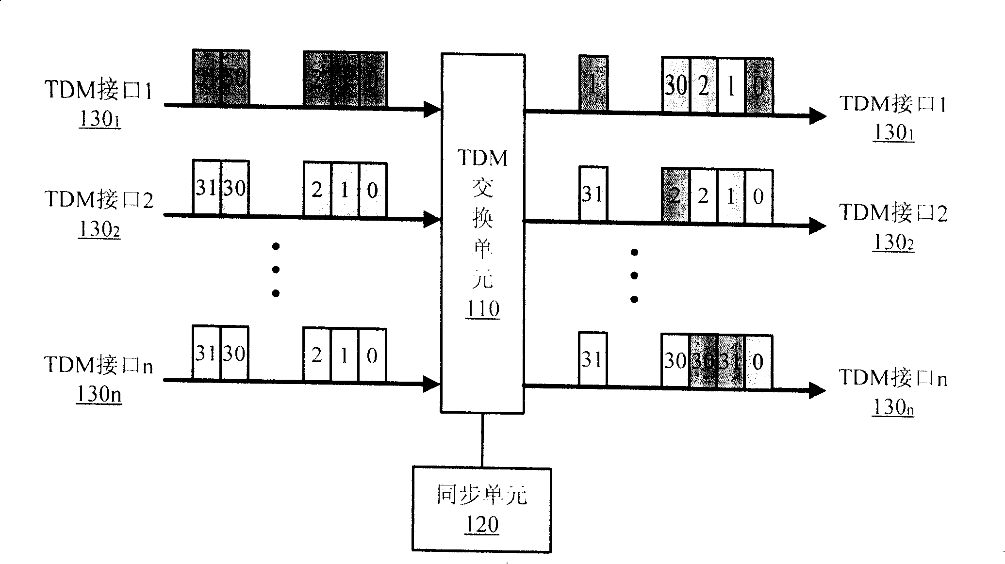 Ethernet switching method and device for synchronous time division switching in Ethernet
