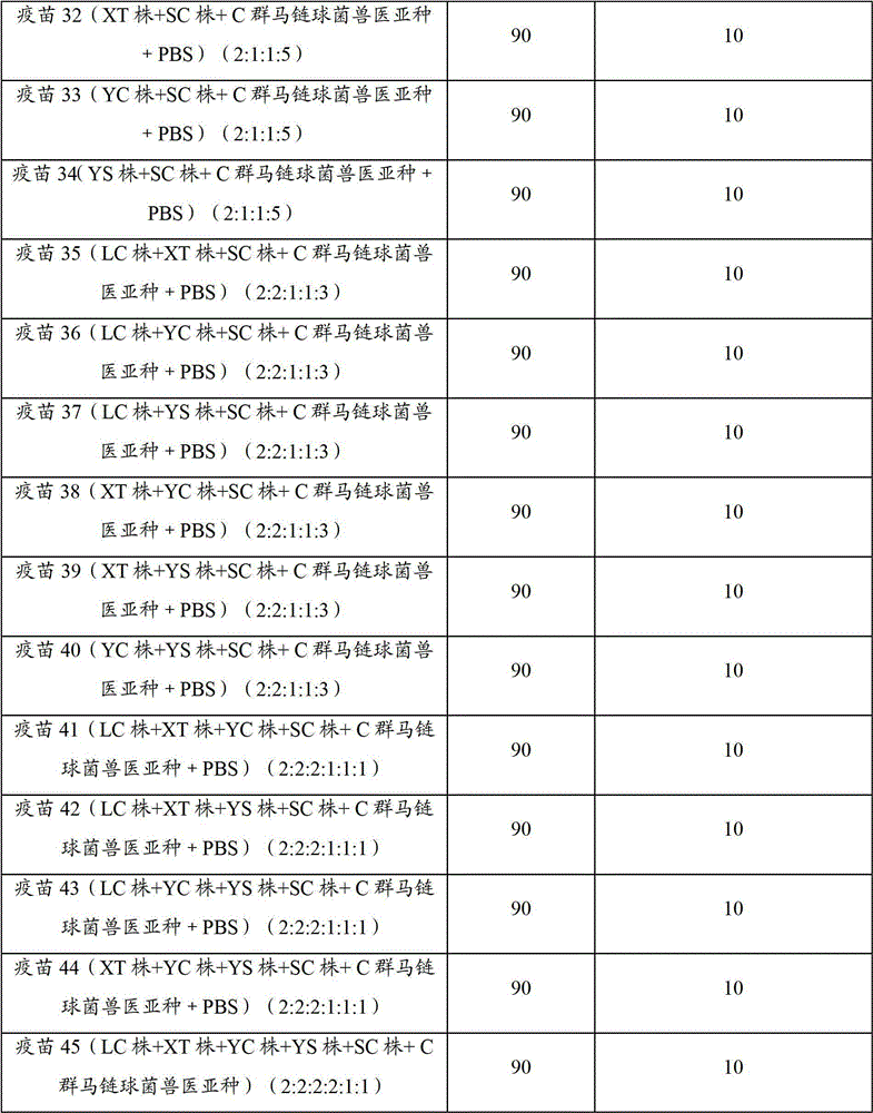 Porcine infectious pleuropneumonia and Streptococcus suis dual inactivated vaccine and preparation method thereof