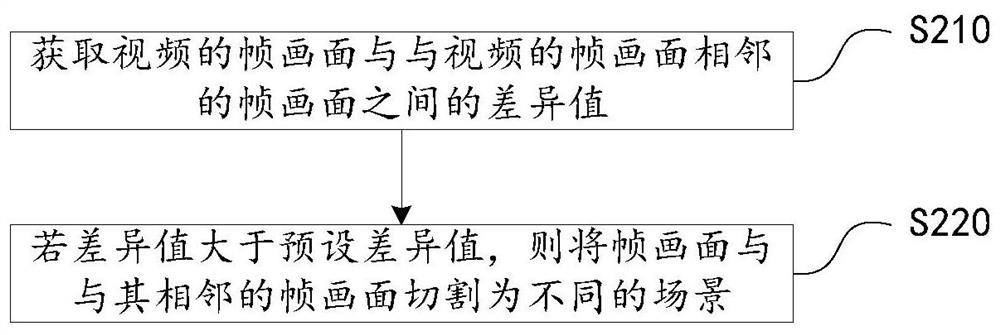 Video editing method, electronic device and storage medium