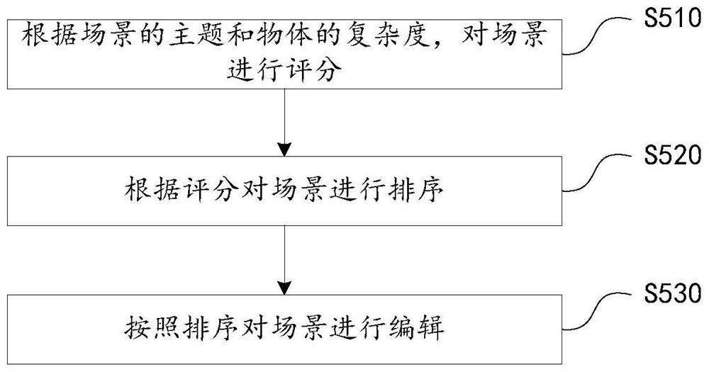 Video editing method, electronic device and storage medium