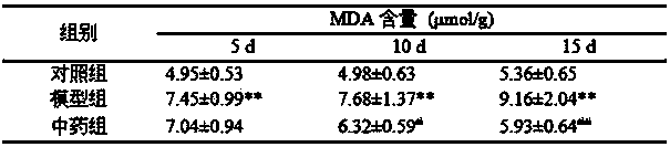 Traditional Chinese medicine composition for repairing ephedrine tissue damage and preparation process thereof