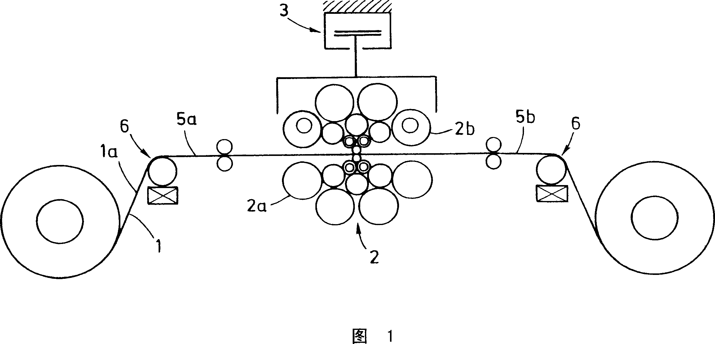 Method and device for measuring and adjusting the evenness and/or tension of a special steel strip or special steel film in a multi-roll stand, particularly in a 20-roll sendzimir rolling machine